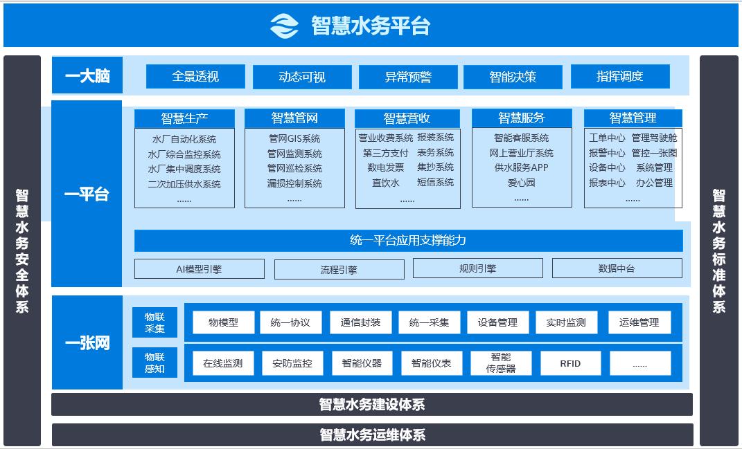 智慧水务平台.jpg 智慧水务平台.jpg